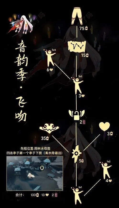 光遇先祖
