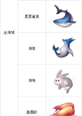 航海王航线