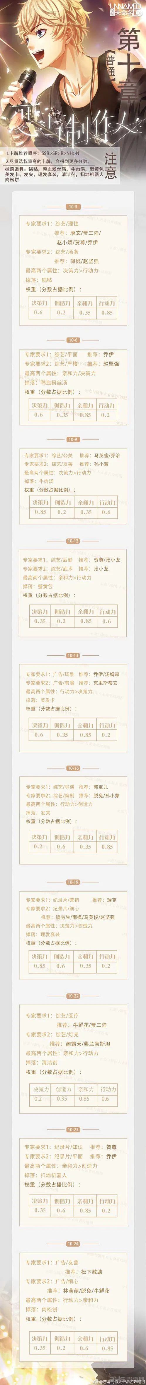 恋与制作人第十章三星通关详细教程