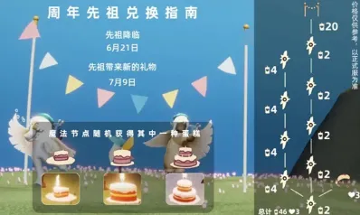 光遇周年庆蛋糕用途效果详细教程