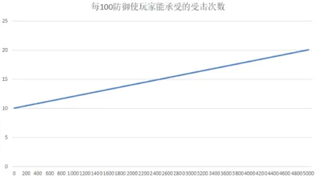 烟雨江湖防御机制