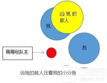球球大作战分身被缠住怎么合球