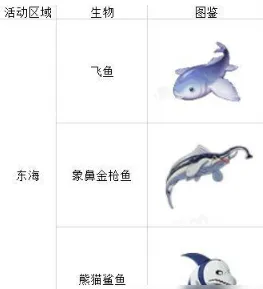 航海王热血航线钓鱼图鉴攻略大全