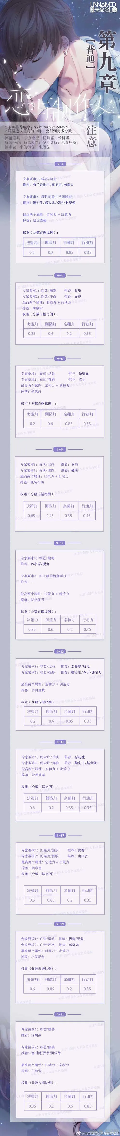 恋与制作人第九章三星通关分享