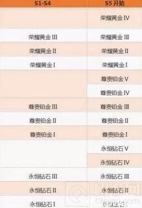 王者荣耀S5赛季上分技巧与快速冲王者攻略