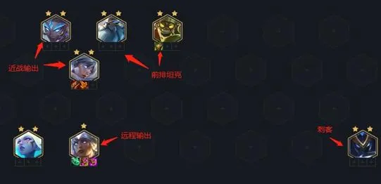 金铲铲之战近战棋子站位方法指南