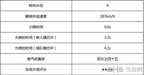 QQ飞车图鉴