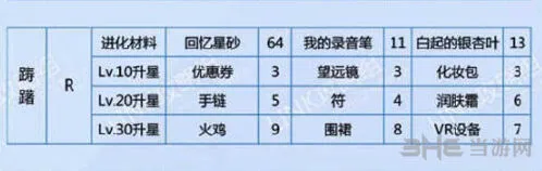 恋与制作人白起