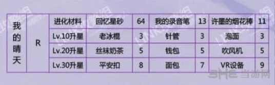 恋与制作人晴天