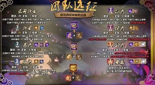 剑与远征团队远征S1爵位升级详解