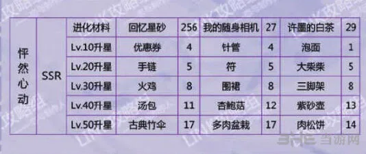 恋与制作人怦然心动