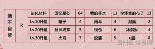 恋与制作人一览