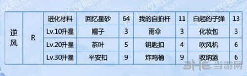 恋与制作人白起