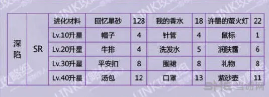 恋与制作人许墨