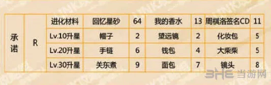 恋与制作人承诺