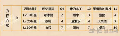 恋与制作人周棋洛