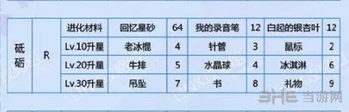 恋与制作人白起