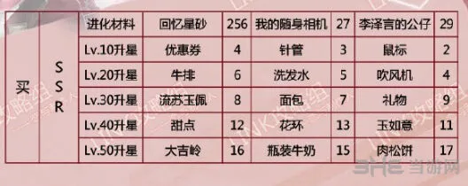 恋与制作人一览