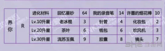 恋与制作人许墨