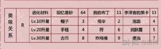 恋与制作人李泽言