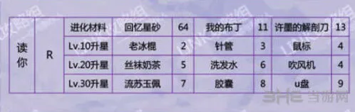 恋与制作人读你