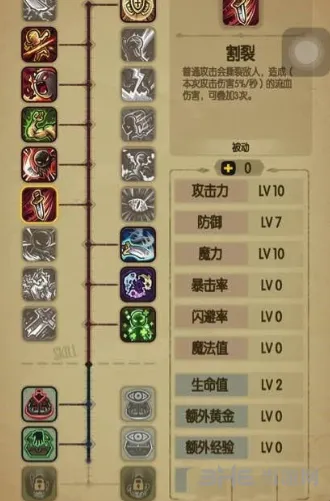 贪婪洞窟双修流派加点详解