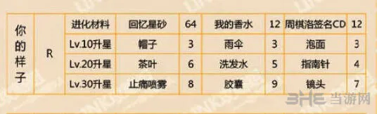 恋与制作人你的样子