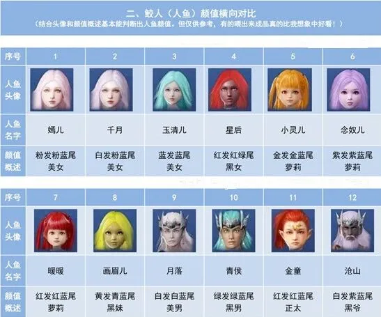 妄想山海鲛人口味偏好完全指南