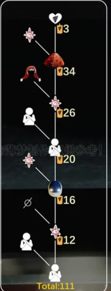光遇小丑先祖兑换教程