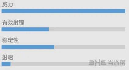 香肠派对属性