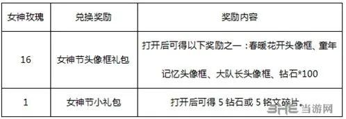 王者荣耀女神节头像框礼包获得攻略