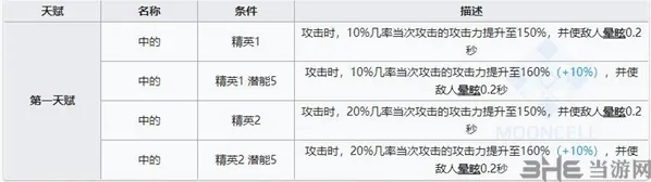 明日方舟寒芒
