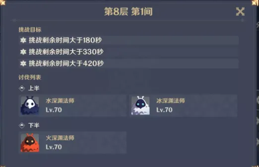 原神手游深境螺旋第8层攻略技巧分享