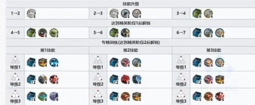 明日方舟棘刺