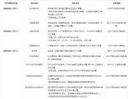 抖音小店体验分预警设置分享