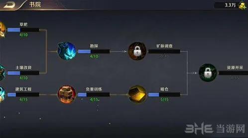 军团加点