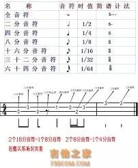 《微信》弹唱达人登录异常解决办法