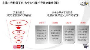 小红书博主