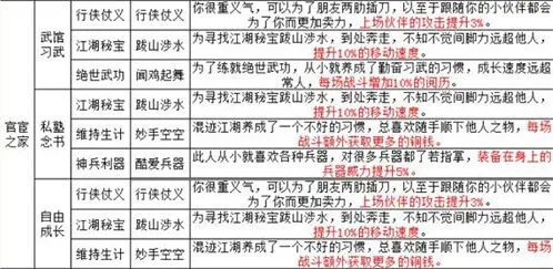 烟雨江湖出生