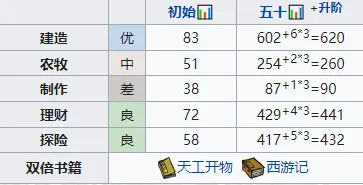 江南百景图云晴雪强度怎么样