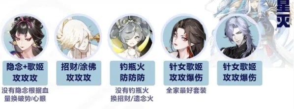 阴阳师决猎庭院BOSS阵容搭配指南
