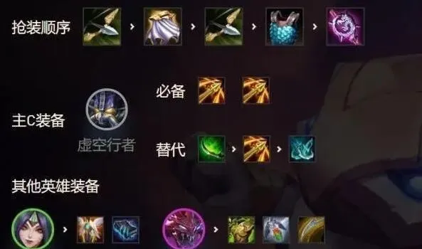 金铲铲之战卡萨丁阵容玩法详解