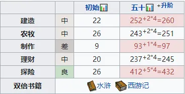 江南百景图高优探险天赋玩法详解