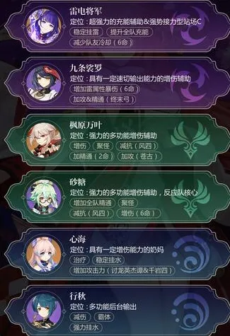 《原神》八重神子阵容搭配技巧