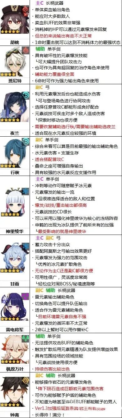 原神培养