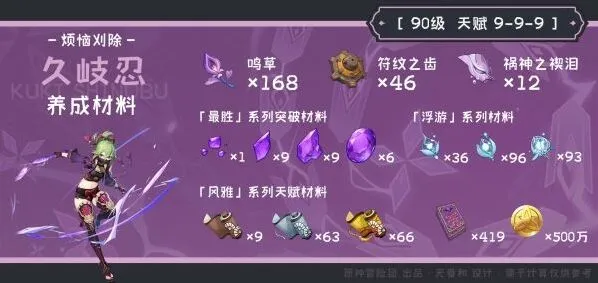 原神久岐忍材料突破全攻略