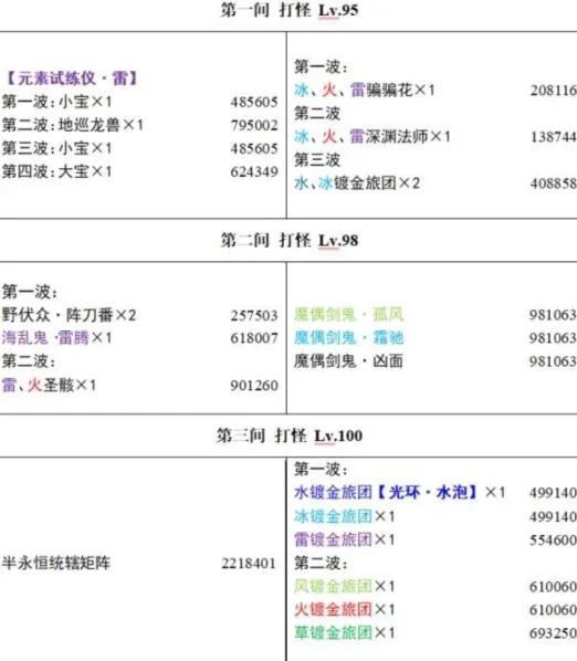 原神3.4深渊怪物血量怎么看