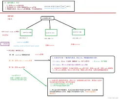 《多点》下单流程操作指南