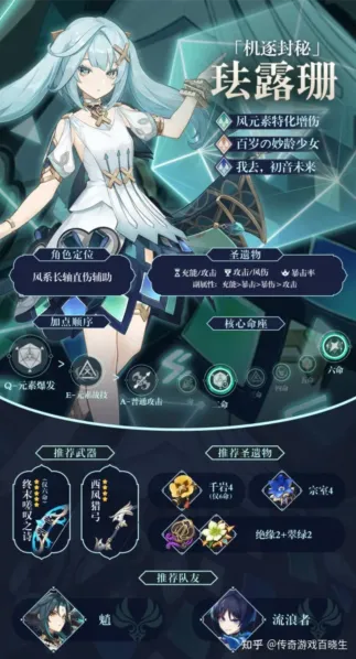 珐露珊圣遗物推荐原神完整攻略