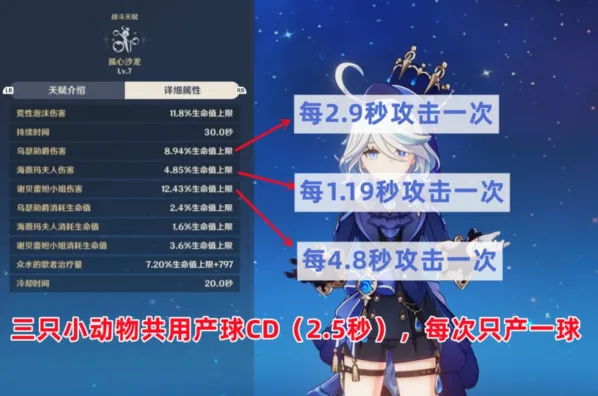 原神芙宁娜装备配置全面指南